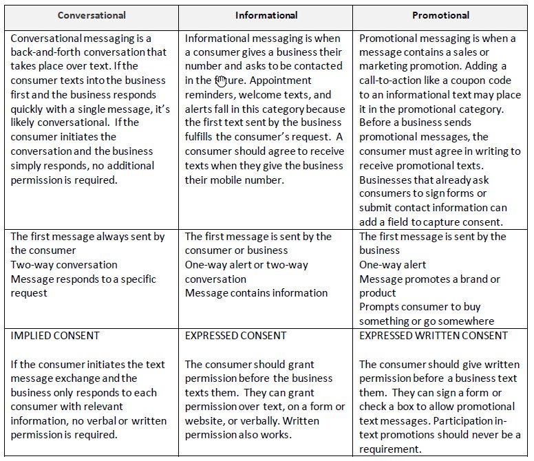 iA-Exhibit-Types of Messaging and Required Consent